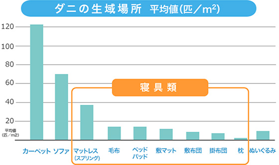 イメージ図