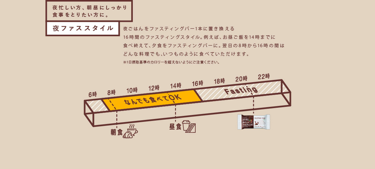 食べるファスティング　まずは16時間ファスティングから！夜忙しい方、朝昼にしっかり食事をとりたい方に。夜ファススタイル