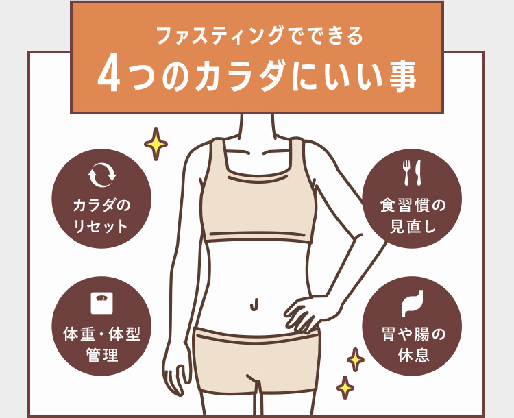 ファスティングでできる4つのカラダにいい事