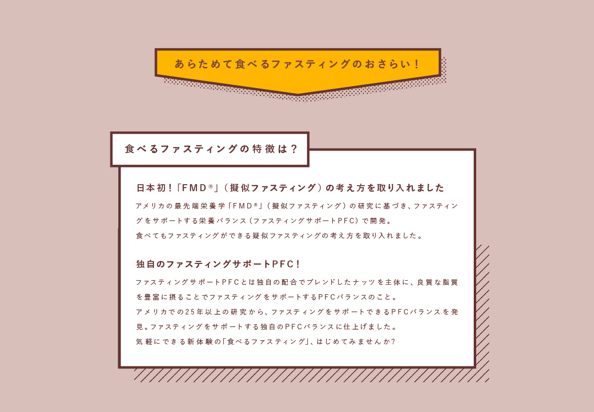 あらためて食べるファスティングのおさらい！食べるファスティングの特徴は？ 日本初！「FMD®」（擬似ファスティング）の考え方を取り入れました 独自のファスティングサポートPFC！