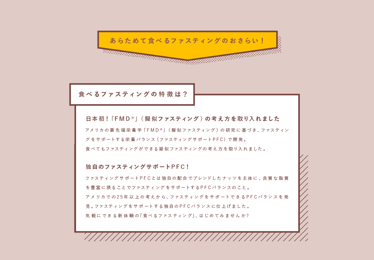 あらためて食べるファスティングのおさらい！食べるファスティングの特徴は？ 日本初！「FMD®」（擬似ファスティング）の考え方を取り入れました 独自のファスティングサポートPFC！