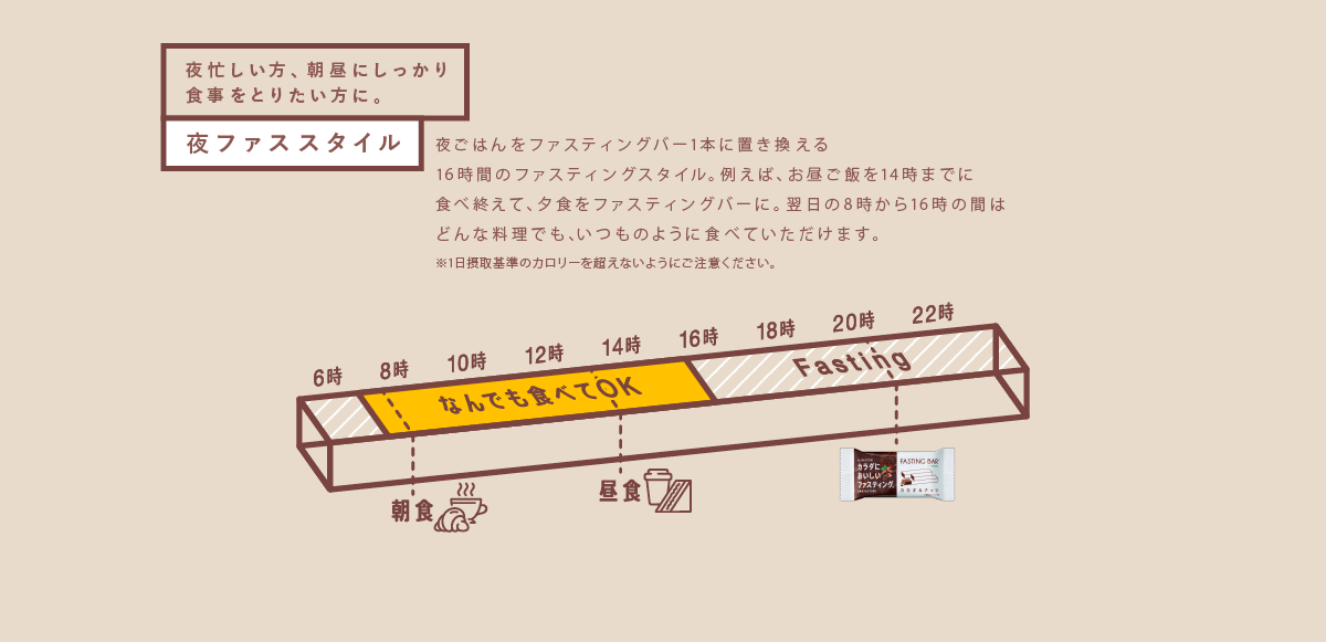 夜忙しい方、朝昼にしっかり 食事をとりたい方に。夜ファススタイル 