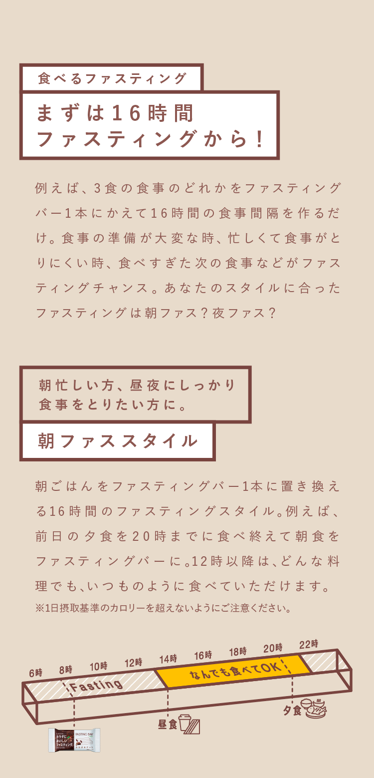 まずは16時間ファスティングから！朝忙しい方、昼夜にしっかり食事をとりたい方に。朝ファススタイル