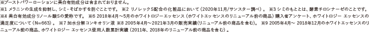 ※ブーストパワーローションに美白有効成分は含まれておりません。 ※1 メラニンの生成を抑制し、シミ・そばかすを防ぐことです。 ※2 リノレックS配合の化粧品において（2020年11月／サンスター調べ）。 ※3 シミのもととは、酵素チロシナーゼのことです。 ※4 美白有効成分リノール酸Sの愛称です。 ※6 2018年4月~5月のホワイトロジーエッセンス（ホワイトエッセンスのリニューアル前の商品）購入者アンケート、ホワイトロジー エッセンスの満足度について（N=663）。 ※7 加水分解コンキオリン液 ※8 2005年4月~2021年3月の販売実績（リニューアル前の商品を含む）。 ※9 2005年4月~2018年12月のホワイトエッセンスのリニューアル前の商品、ホワイトロジー エッセンス使用人数累計実績（2011年、2018年のリニューアル前の商品を含む）。