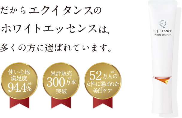 だからエクイタンスのホワイトエッセンスは、多くの方に選ばれています。 使い心地満足度94.4%※6 累計販売300万本※8突破 52万人※9の女性に選ばれた美白※1ケア