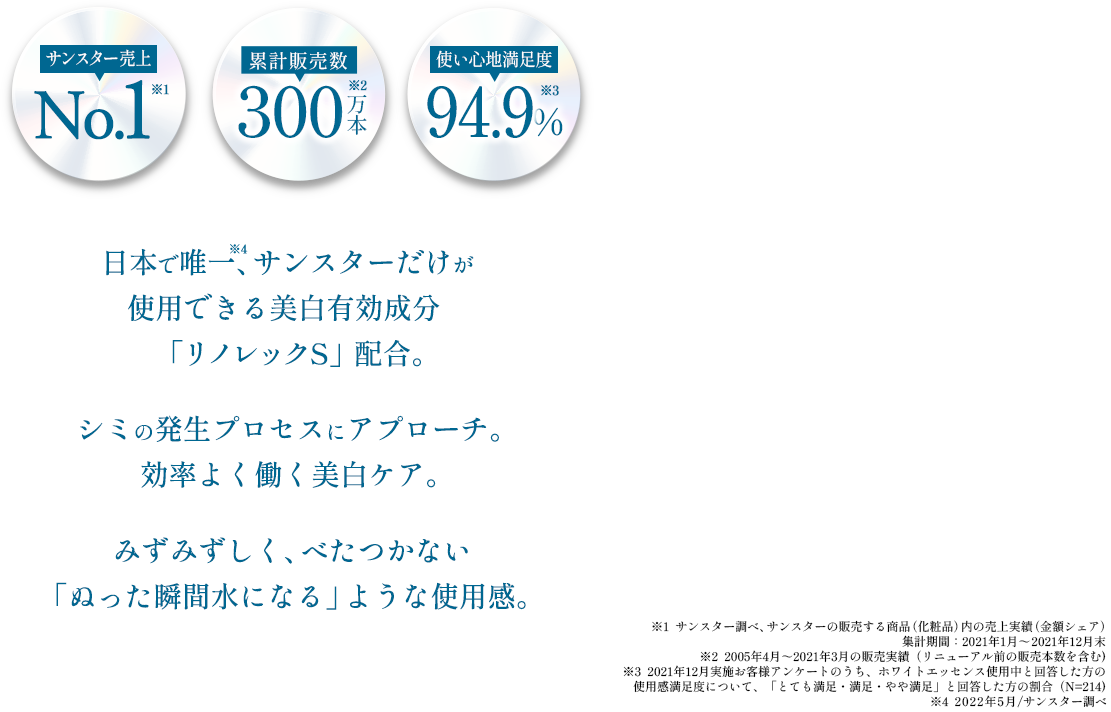 日本で唯一、サンスターだけが使用できる美白有効成分「リノレックS」配合。シミの発生プロセスにアプローチ。効率よく働く美白ケア。みずみずしく、べたつかない「ぬった瞬間水になる」ような使用感。