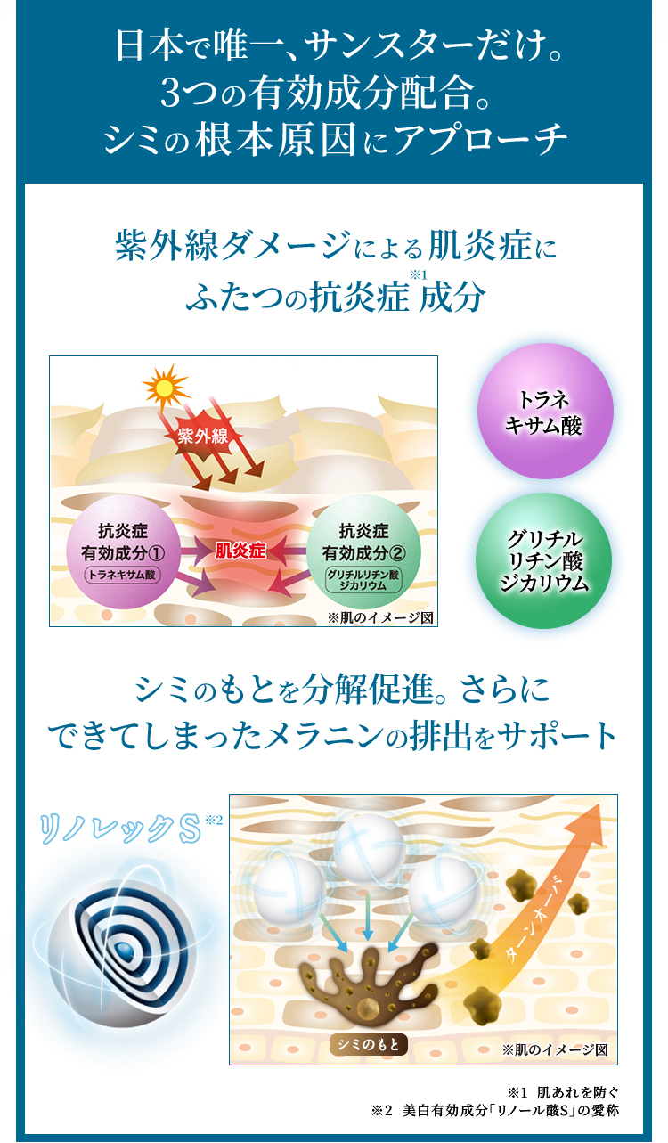 日本で唯一、サンスターだけ。3つの有効成分でシミの根本原因にアプローチ