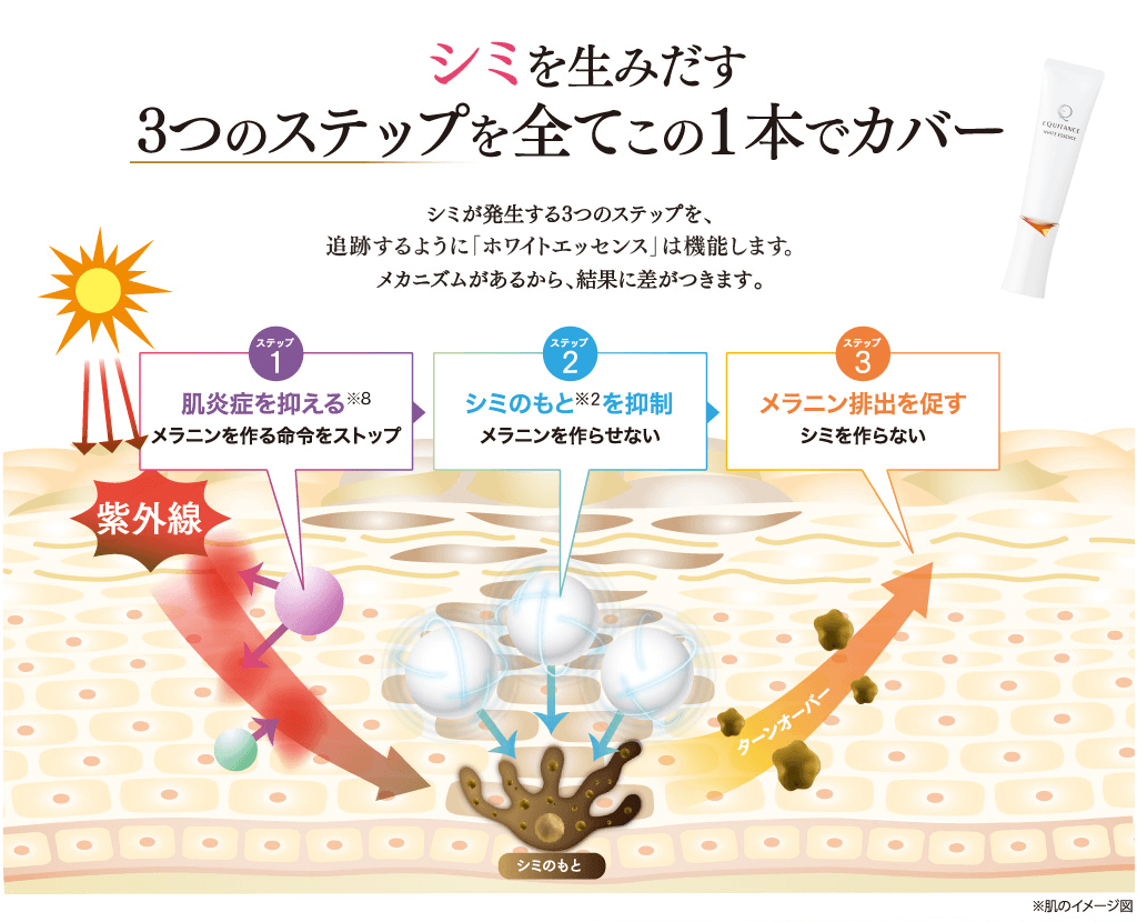 シミを生み出す3つのステップを全てこの1本でカバー