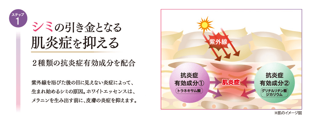 ステップ1 シミの引き金となる肌炎症を抑える