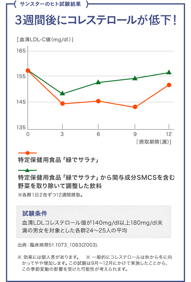 市場 あす楽対応 ※全国送料無料 ※同梱 緑でサラナ キャンセル ラッピング不可 160g×60缶