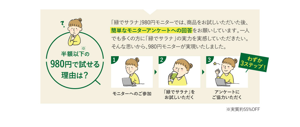 半額以下の980円で試せる理由は？
