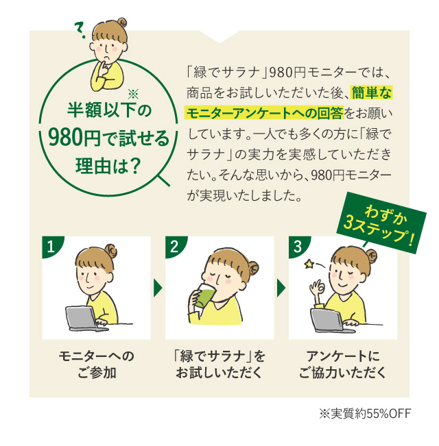 半額以下の980円で試せる理由は？
