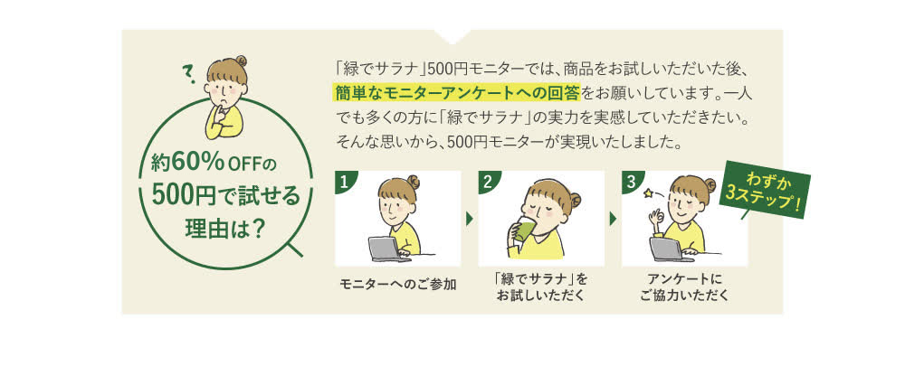 半額以下の500円で試せる理由は？