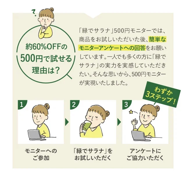 半額以下の500円で試せる理由は？