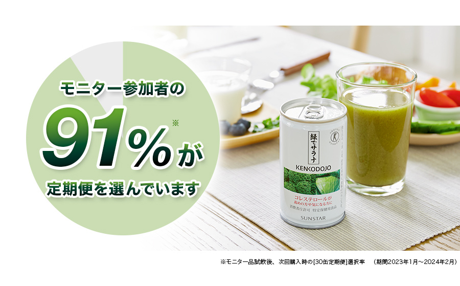 モニター参加者の91%が定期便を選んでいます