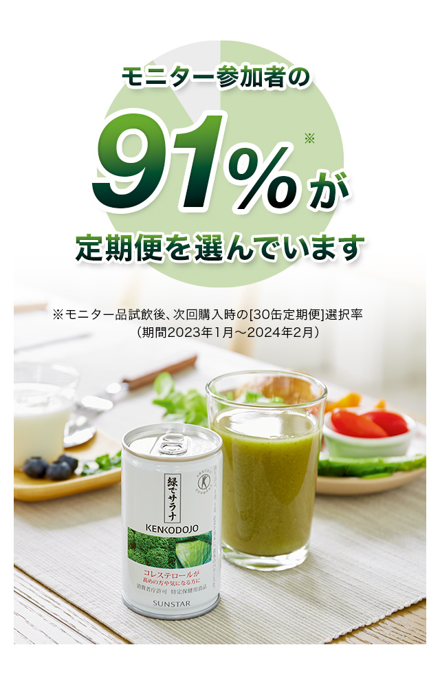 モニター参加者の91%が定期便を選んでいます