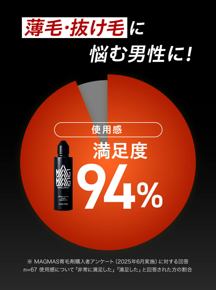 薄毛・抜け毛に悩む男性に！