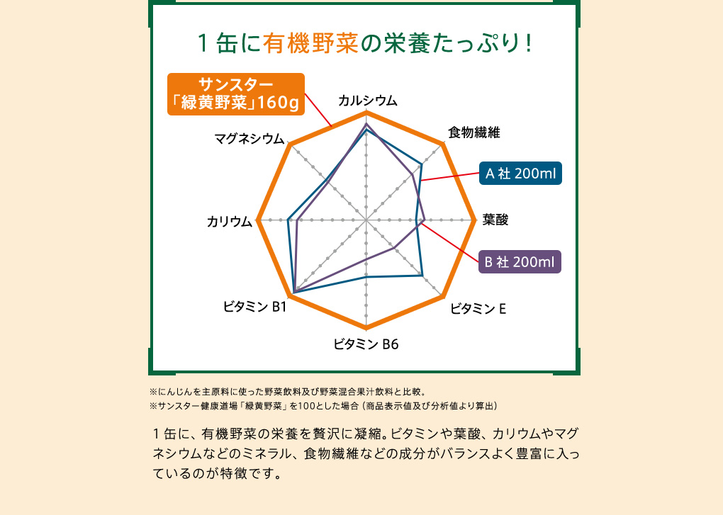 1缶に有機野菜の栄養たっぷり！