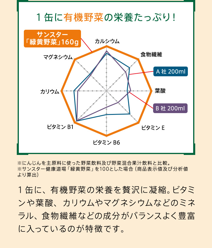 1缶に有機野菜の栄養たっぷり！