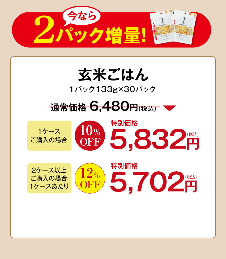 今なら2パック増量！ 玄米ごはん 1パック133g×30パック 通常価格6,480円 10%OFF特別価格5,832円 2ケース以上12%OFF特別価格5,702円