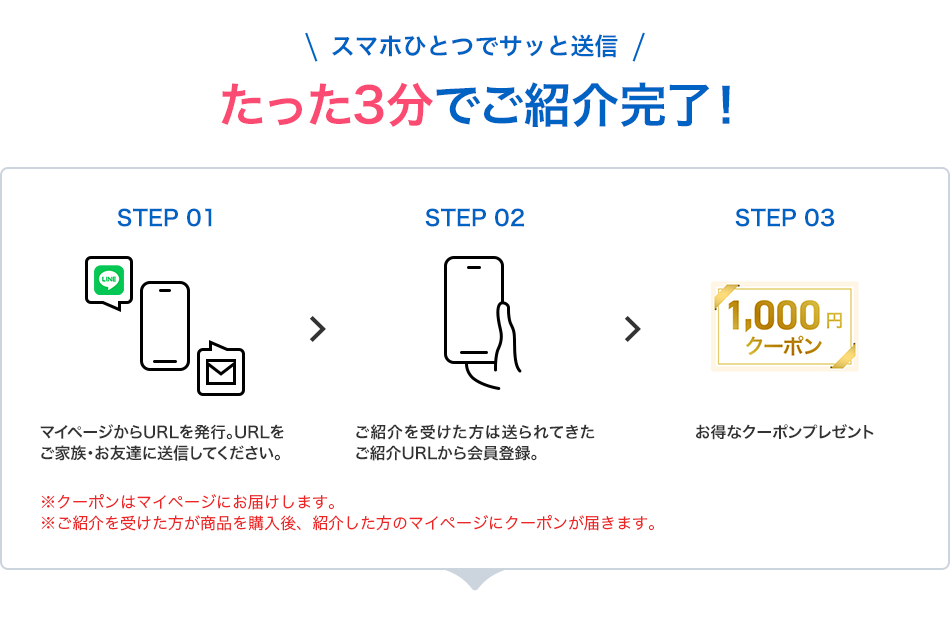 たった3分でご紹介完了！ご紹介の手順STEP01〜03
