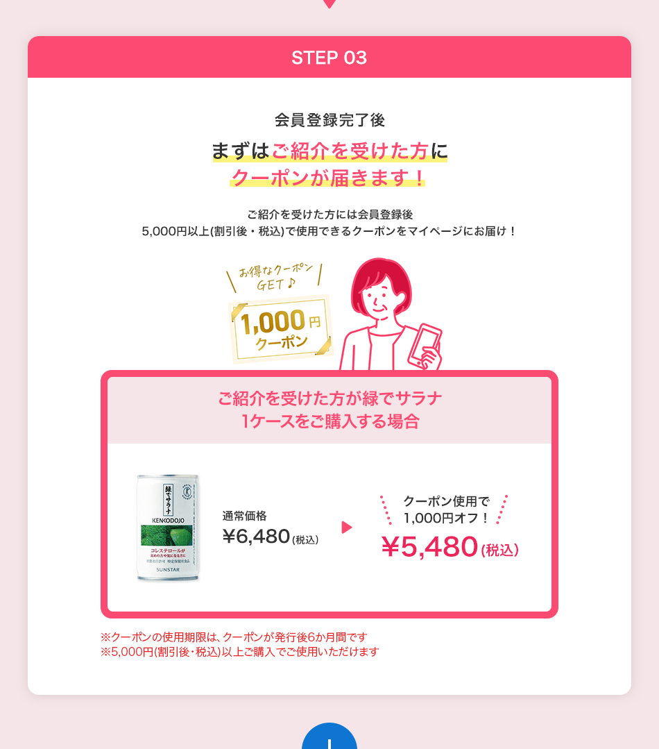 STEP03 まずはご紹介を受けた方に1,000円クーポンが届きます