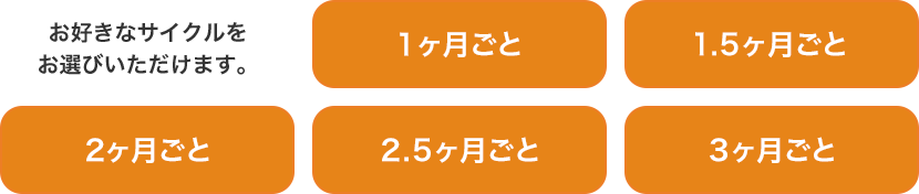 お好きなサイクルをお選びいただけます。