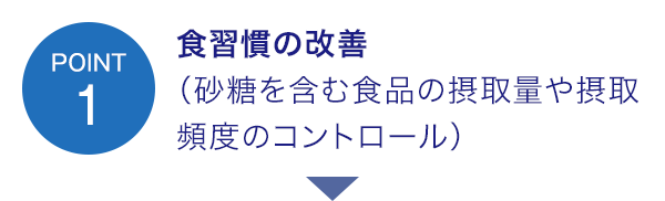 point1 食習慣の改善(砂糖を含む食品の摂取量や摂取頻度のコントロール)