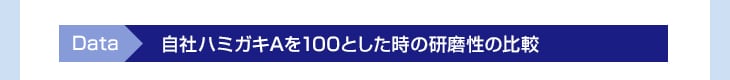 Data 自社ハミガキAを100とした時の研磨性の比較