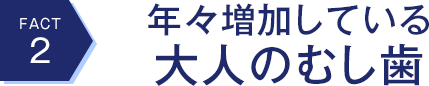 FACT2 年々増加している大人のむし歯