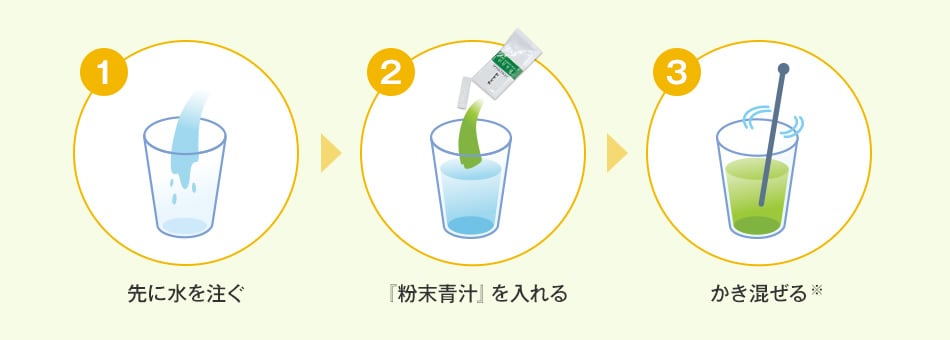1.先に水を注ぐ→2.『粉末青汁』を入れる→3.かき混ぜる※