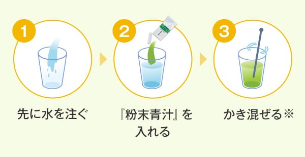 1.先に水を注ぐ→2.『粉末青汁』を入れる→3.かき混ぜる※