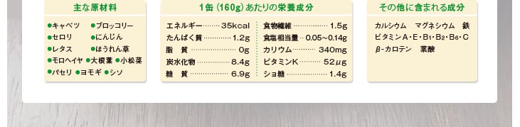 主な原材料 1缶(160g)あたりの栄養成分 その他に含まれる成分