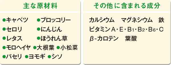 主な原材料 その他に含まれる成分