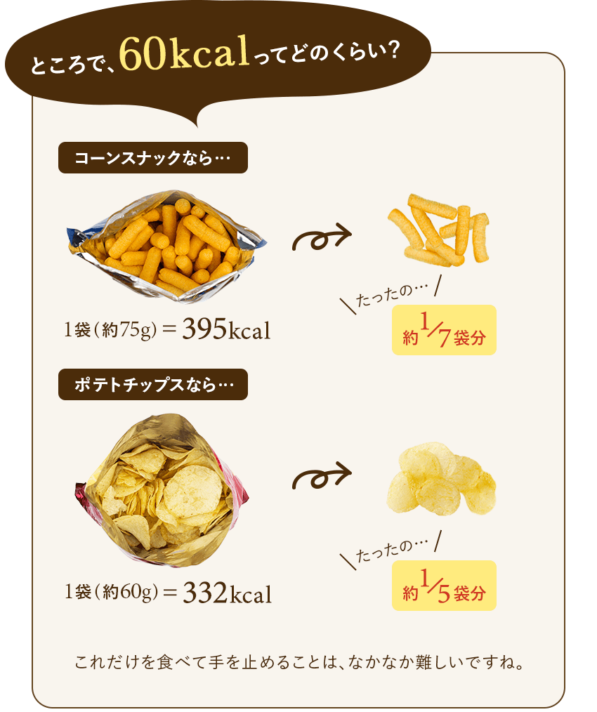 ところで、60kcalってどのくらい？