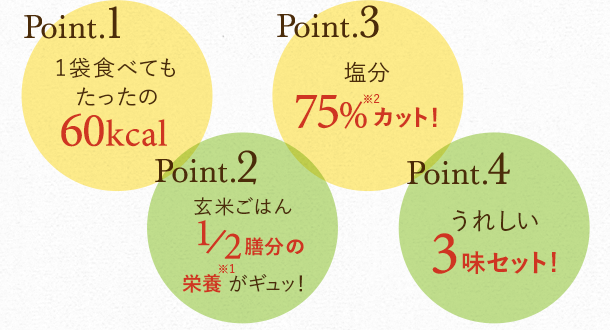 うまくつきあう60kcal玄米スナックのポイント