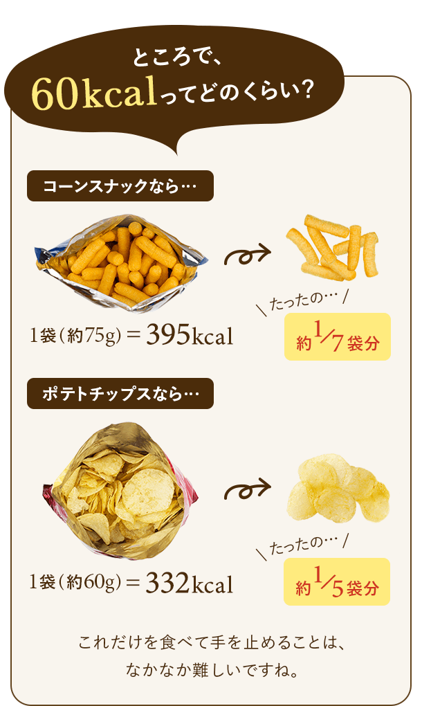 ところで、60kcalってどのくらい？