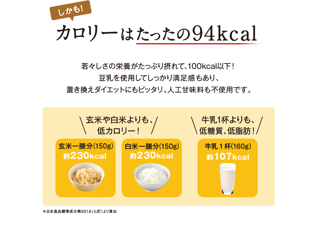 しかも！ カロリーはたったの94kcal