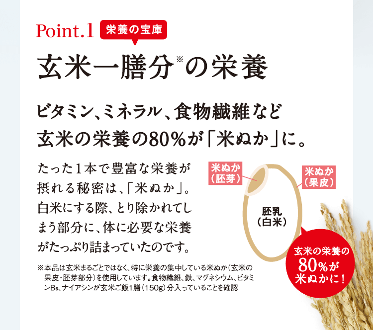 Point.1 玄米一膳分※の栄養