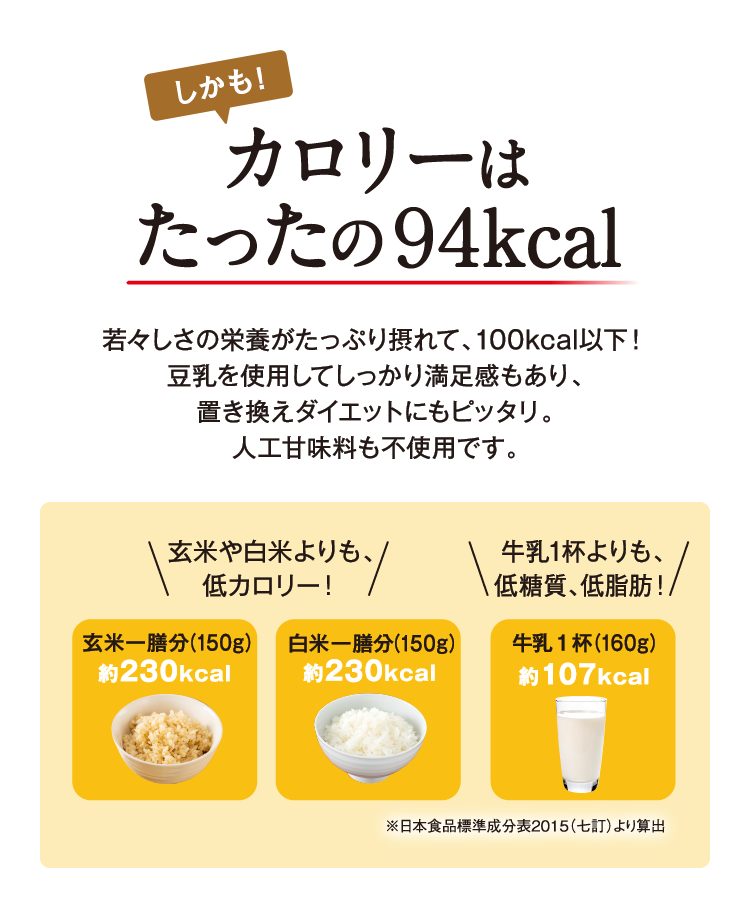 しかも！カロリーはたったの94kcal