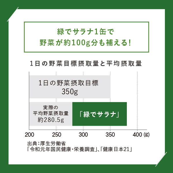 特定保健用食品 緑でサラナ