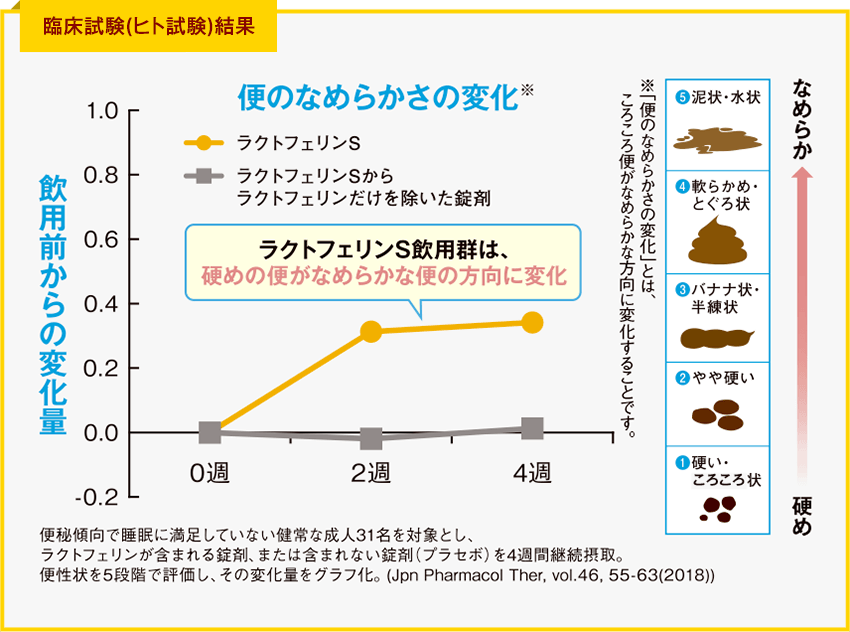 臨床試験結果イメージ図