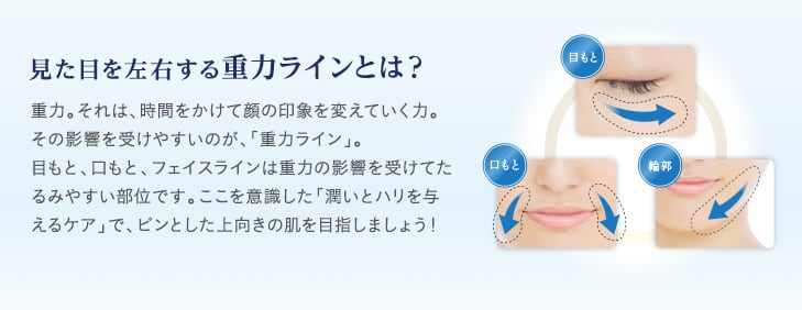見た目を左右する重力ラインとは? 重力。それは、時間をかけて顔の印象を変えていく力。その影響を受けやすいのが、「重力ライン」。目もと、口もと、フェイスラインは重力の影響を受けてたるみやすい部位です。ここを意識した「潤いとハリを与えるケア」で、ピンとした上向きの肌を目指しましょう!