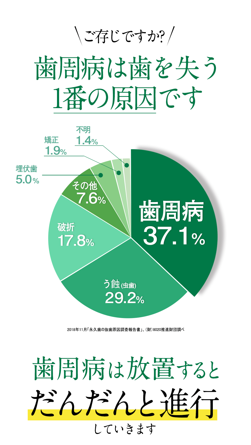 G U M ガム メディカルペーストex 65g サンスター公式通販