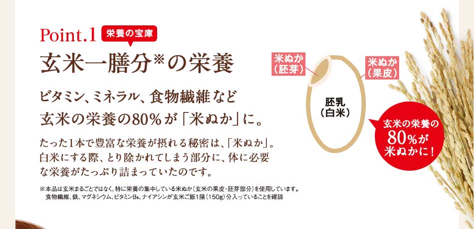 Point.1 栄養の宝庫 玄米一膳分の栄養 ビタミン、ミネラル、食物繊維など玄米の栄養の80%が「米ぬか」に。