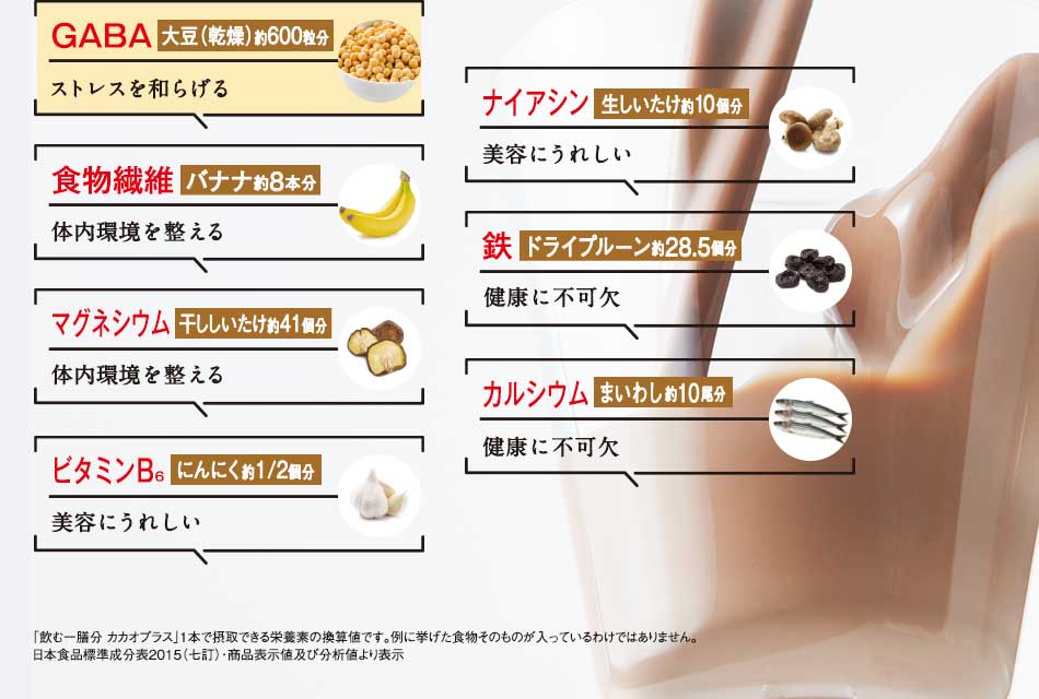 GABA ナイアシン 食物繊維 鉄 マグネシウム カルシウム ビタミンB6