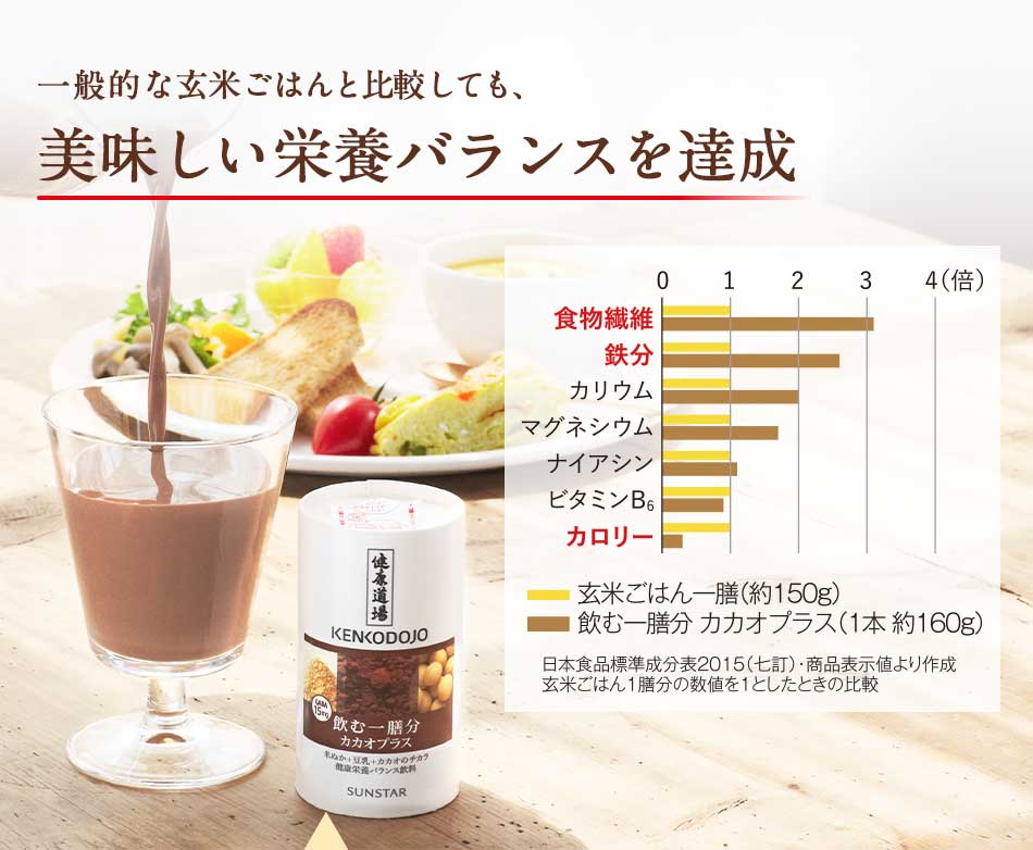 一般的な玄米ごはんと比較しても、美味しい栄養バランスを達成