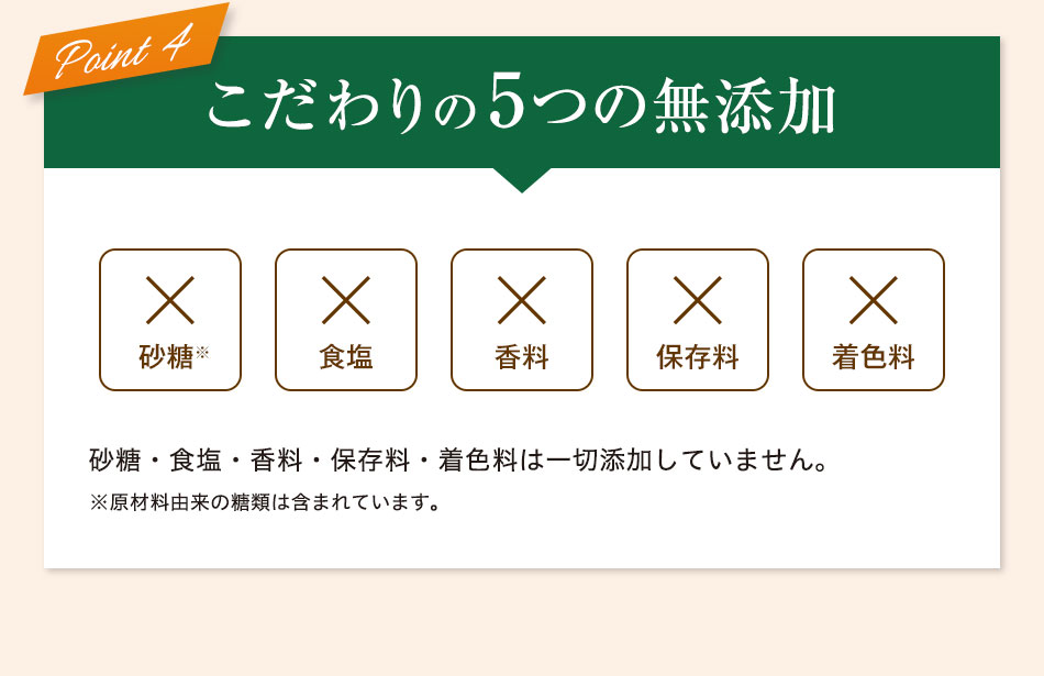 Point4 こだわりの5つの無添加 砂糖・食塩・香料・保存料・着色料は一切添加していません。※原材料由来の糖類は含まれています。