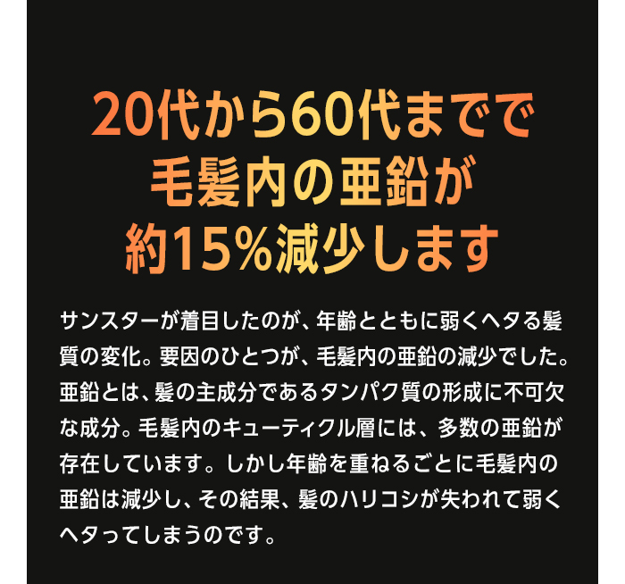 20代から60代までで毛髪内の亜鉛が約15%減少します