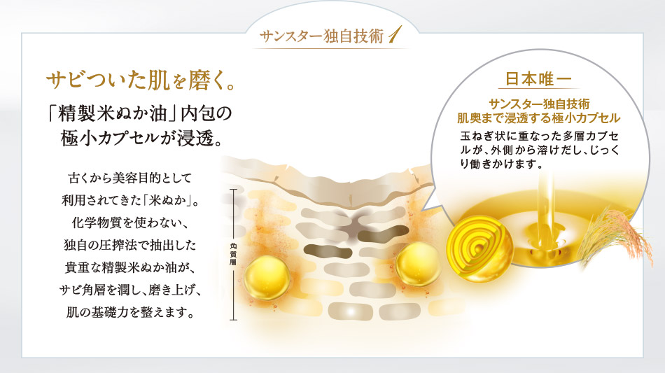 サンスター独自技術1：サビついた肌を磨く。「精製米ぬか油」内包の極小カプセルが浸透。